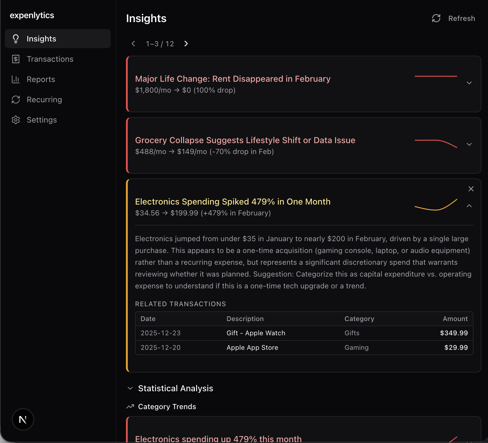 AI insights dashboard with spending observations and statistical analysis